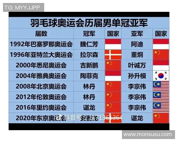 西安羽毛球队在奥运会上的节奏表现分析与点评